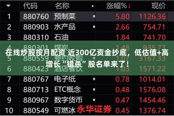 在线炒股按月配资 近300亿资金抄底，低估值+高增长“错杀”股名单来了！
