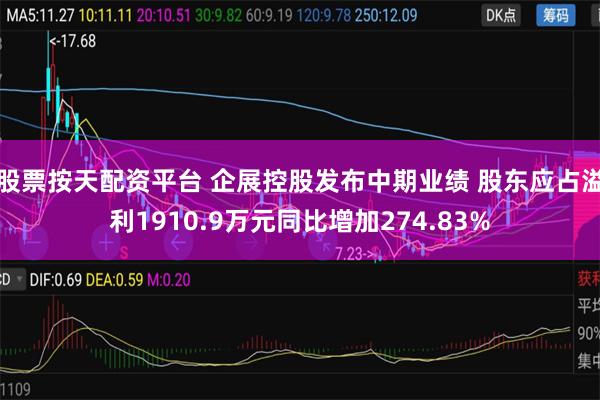 股票按天配资平台 企展控股发布中期业绩 股东应占溢利1910.9万元同比增加274.83%