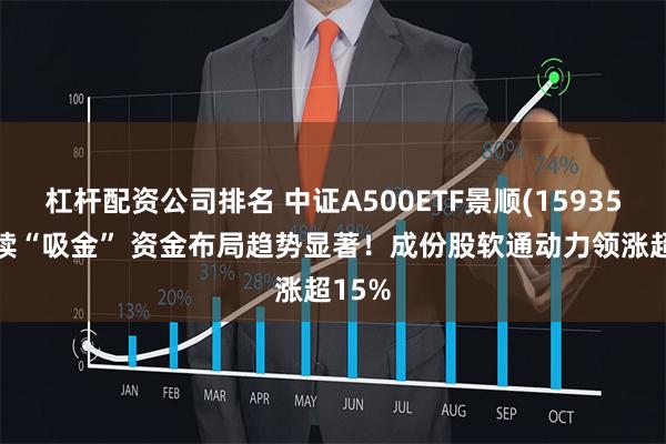 杠杆配资公司排名 中证A500ETF景顺(159353)连续“吸金” 资金布局趋势显著！成份股软通动力领涨超15%