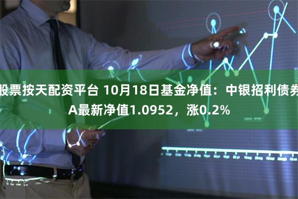 股票按天配资平台 10月18日基金净值：中银招利债券A最新净值1.0952，涨0.2%